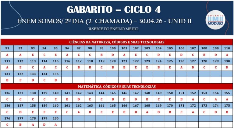 GAB-ENEM SOMOS - 2ºDIA - 2CHAMADA 29.04.26