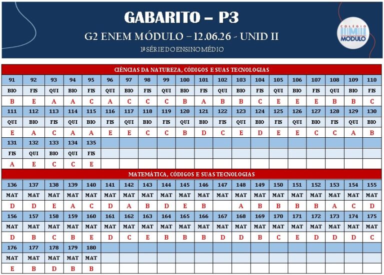 GAB G2
