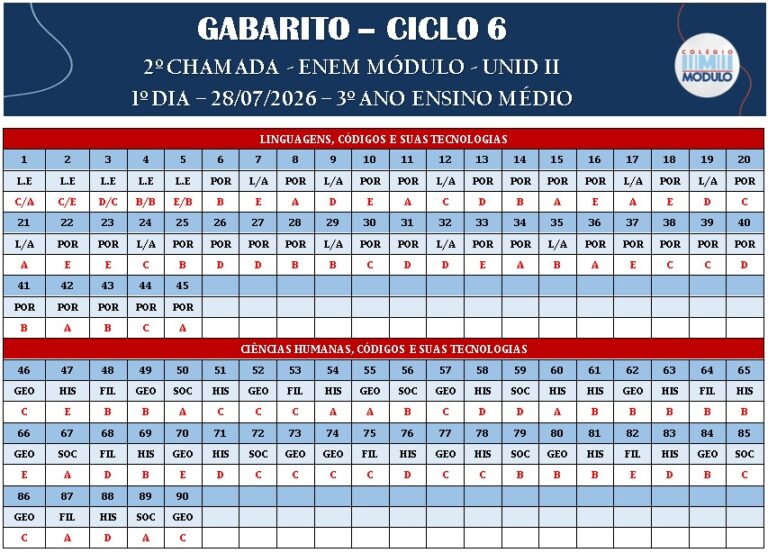 ENEM MOD - 3SERIE DIA 2 -2CHAMADA
