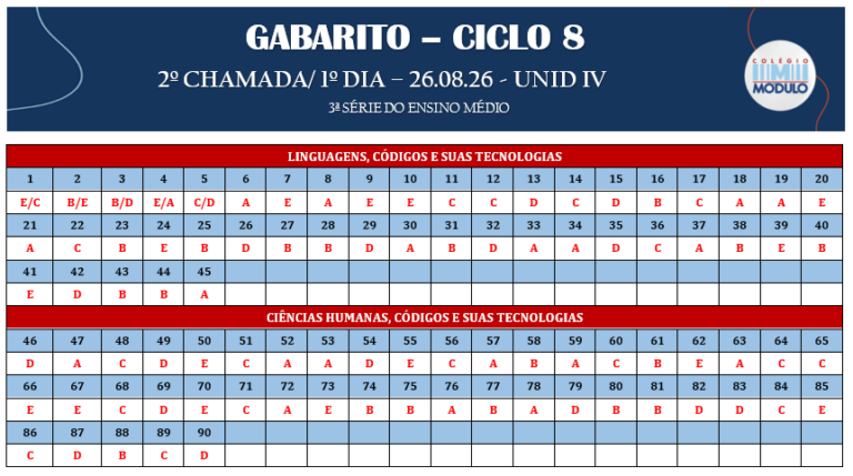 1 DIA - 2 CHA