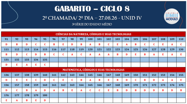 2 DIA - 2 CHA